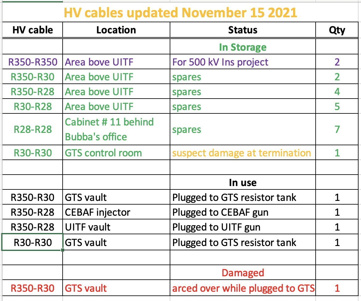 HV cables Inventory updated Nov 15 2021.png