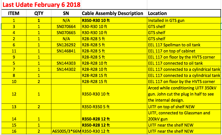 High Voltage Cable Inventory February 6 2018.png