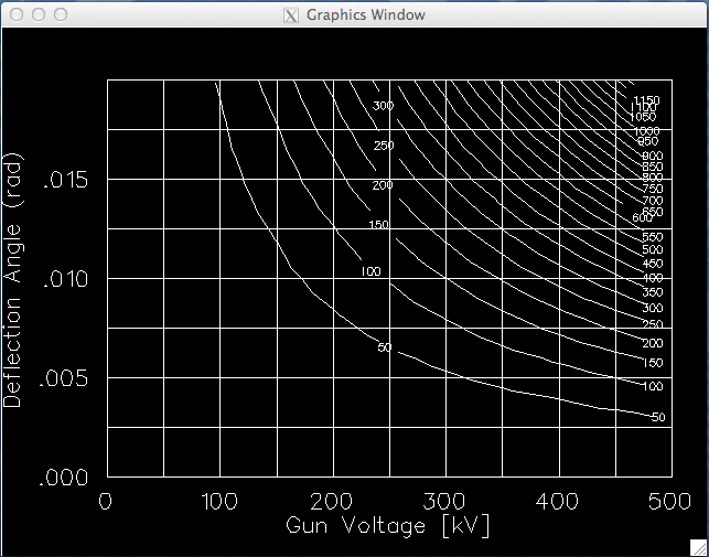 1497MHz chopper deflection vs beam voltage.jpg