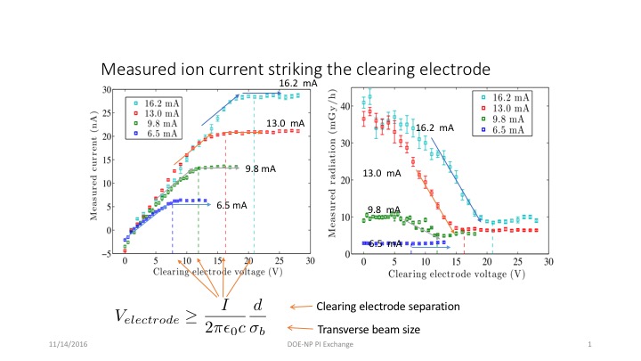 Cornell ion clearing results with electrode voltage equation.jpg