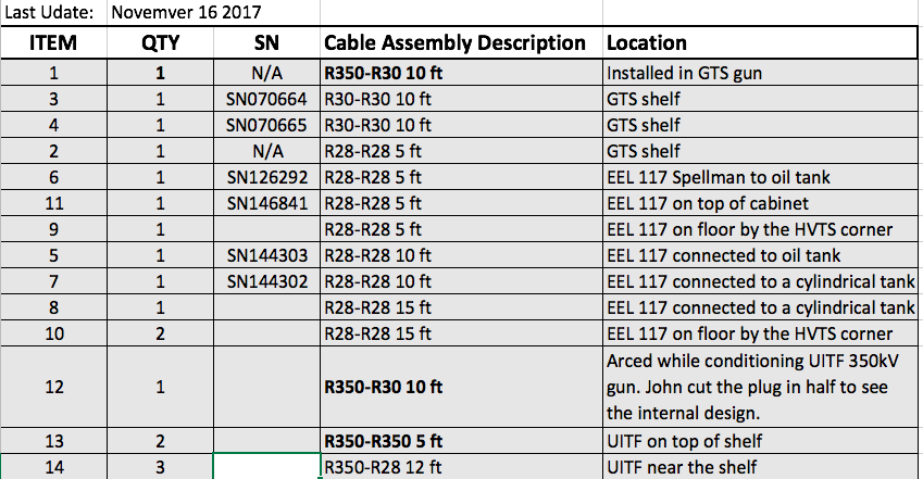 Cable Inventory Nov-16-2017.PNG