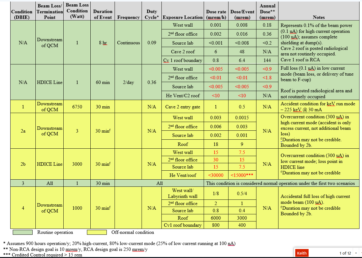 Accident scenario table revision.png