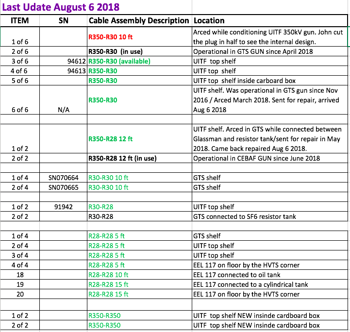 High Voltage Cables inventory updated August 6 2018.png