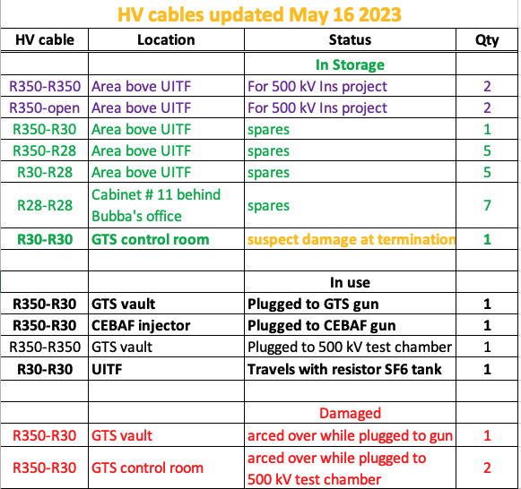 HV cables inventory updated May 16 2023.png