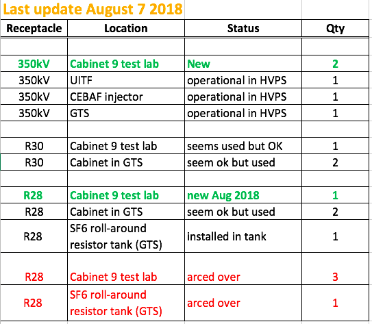 Receptacle Inventory updated Aug 7 2018.png