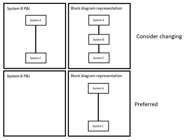 DirectConnections.png