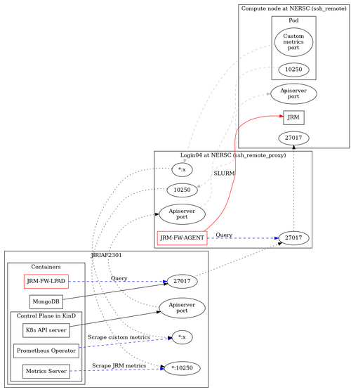 jrm-network-flowchart.png