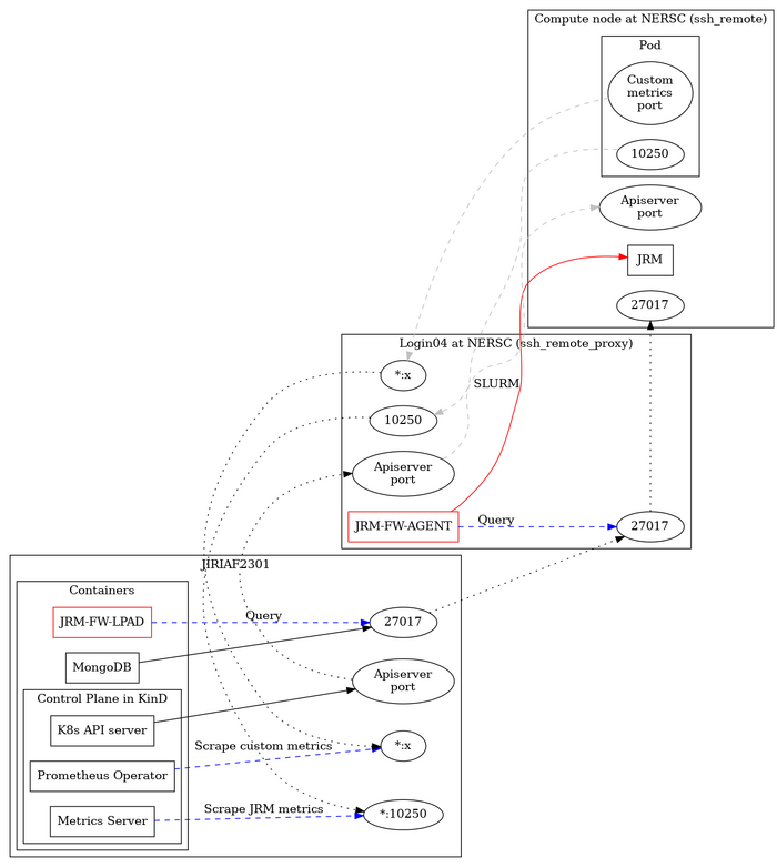 jrm-network-flowchart.png