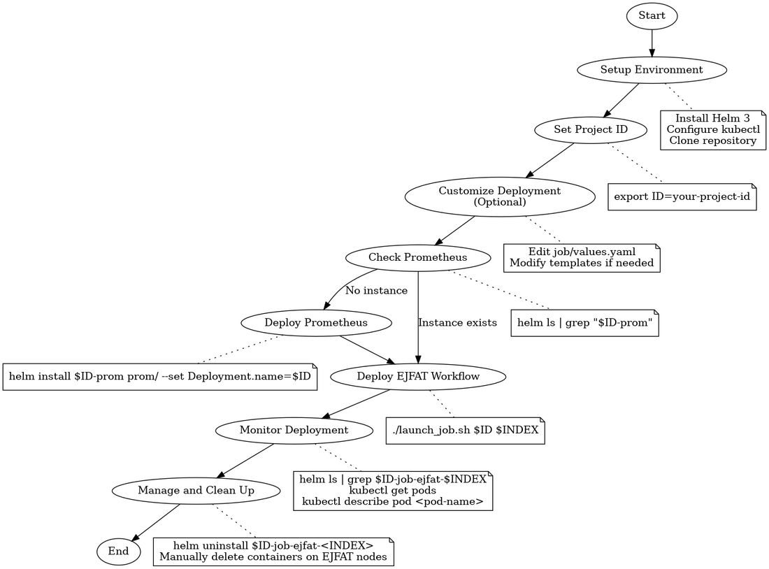 Local ejfat workflow flow chart.png